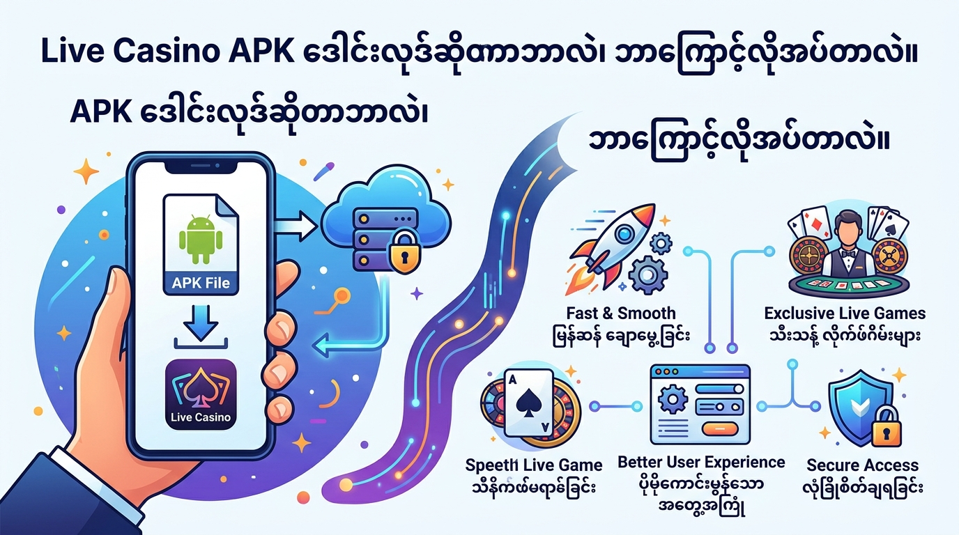 Live Casino APK ဒေါင်းလုဒ်ဆိုတာဘာလဲ၊ ဘာကြောင့်လိုအပ်တာလဲ။