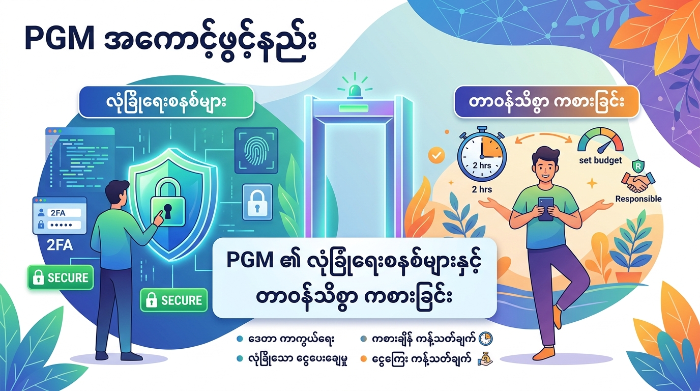 PGM ၏ လုံခြုံရေးစနစ်များနှင့် တာဝန်သိစွာ ကစားခြင်း